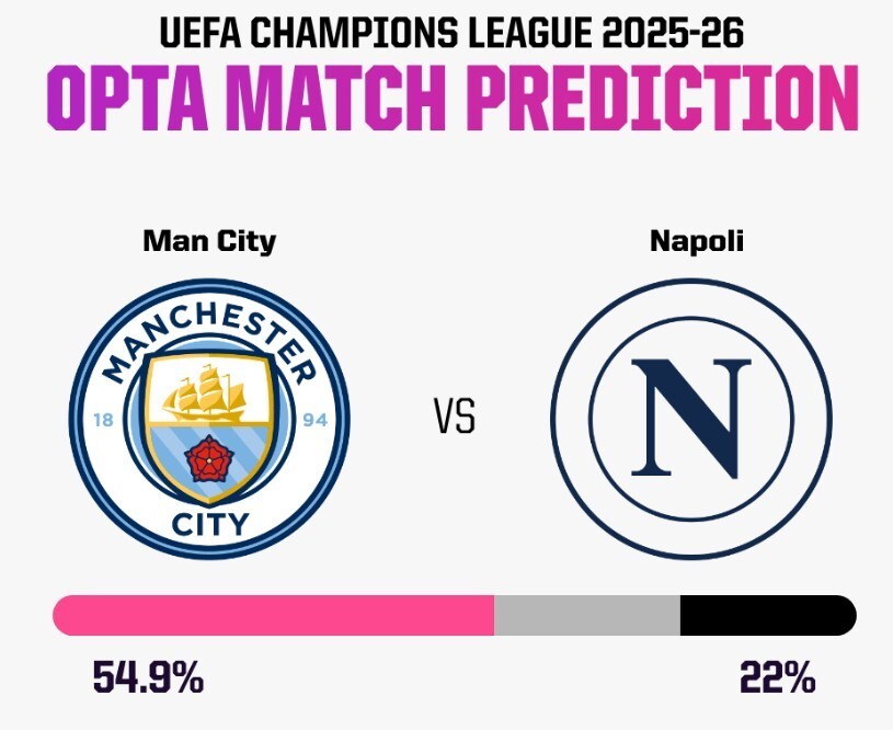 据统计, 赛季未能战 据统计, 赛季未能战