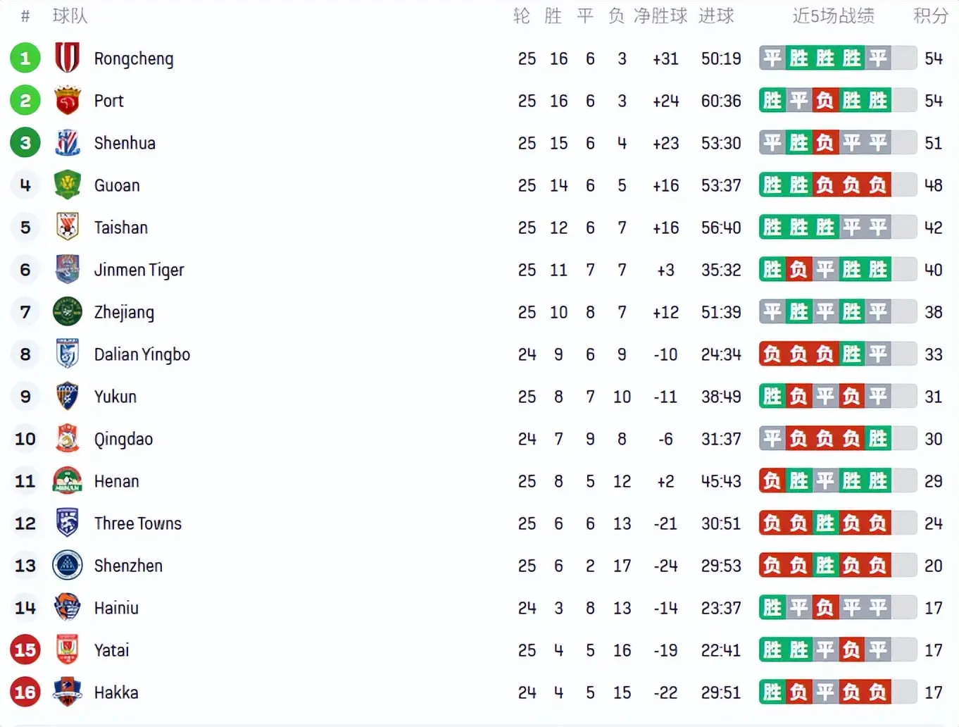 div, 更让申花绝 div, 更让申花绝
